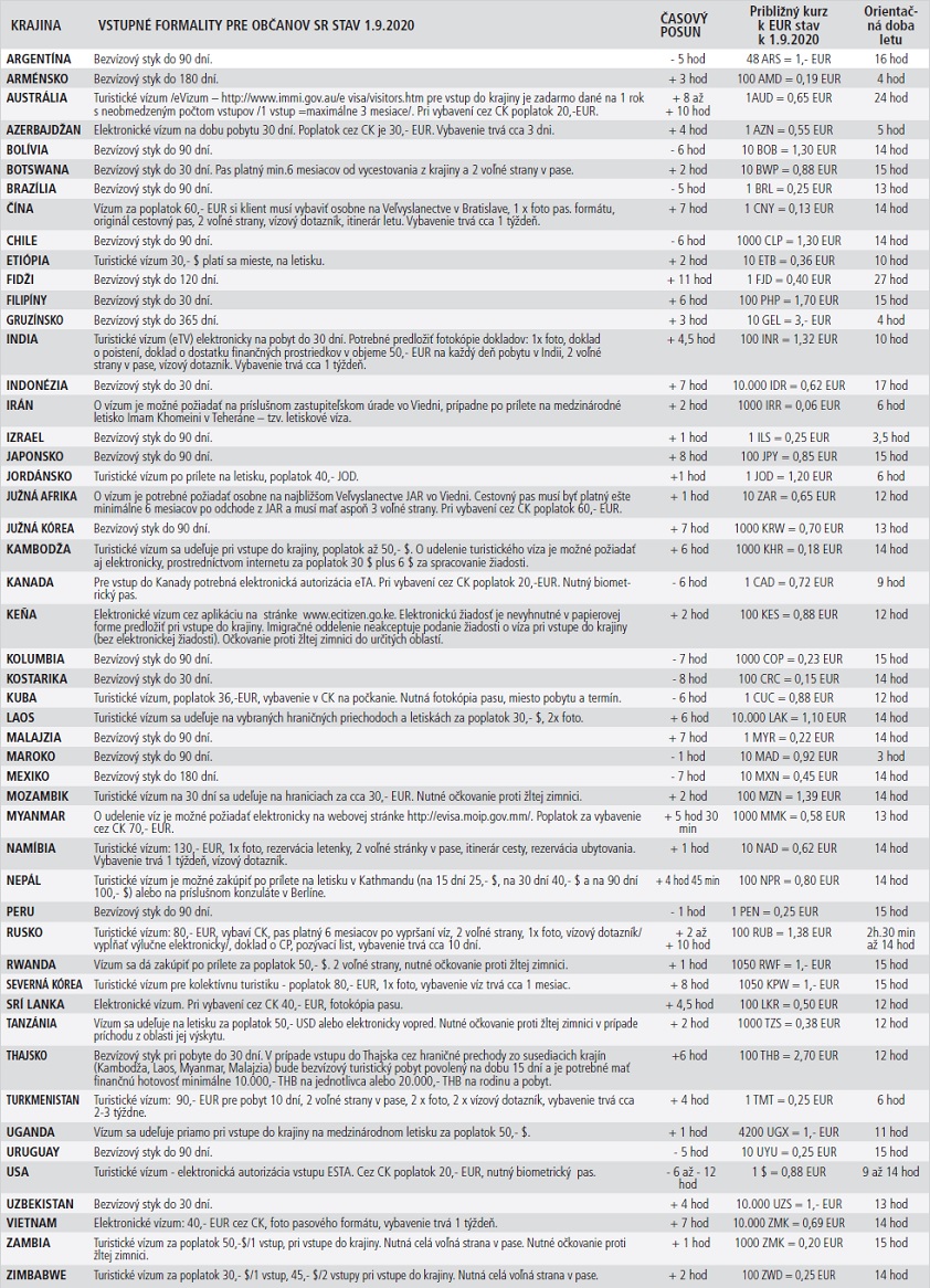 Vízové podmienky 2021